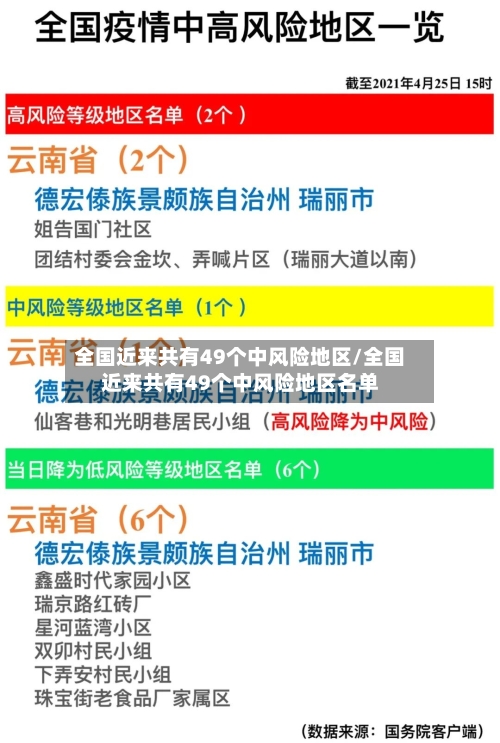 全国近来共有49个中风险地区/全国近来共有49个中风险地区名单