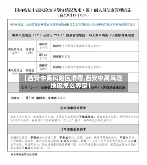 【西安中高风险区清零,西安中高风险地区怎么界定】-第3张图片