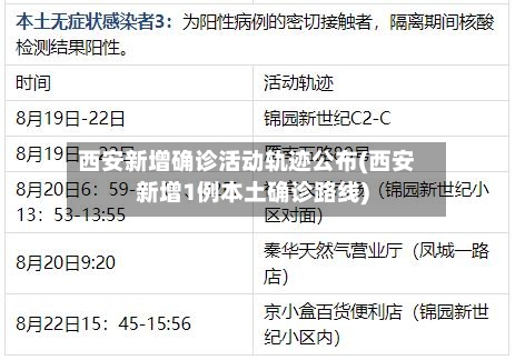 西安新增确诊活动轨迹公布(西安新增1例本土确诊路线)