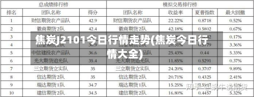 焦炭J2101今日行情走势(焦炭今日行情大全)