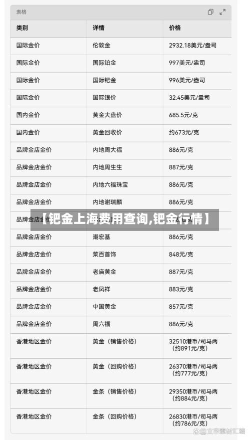 【钯金上海费用查询,钯金行情】-第3张图片