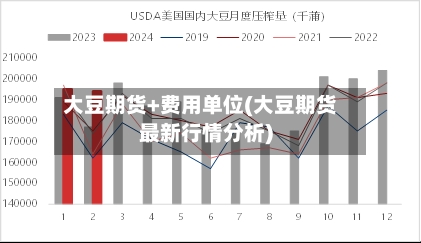 大豆期货+费用单位(大豆期货最新行情分析)-第2张图片