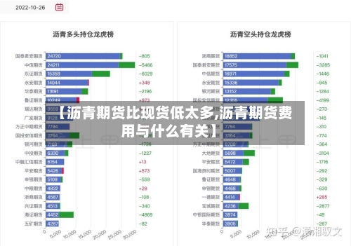 【沥青期货比现货低太多,沥青期货费用与什么有关】-第2张图片