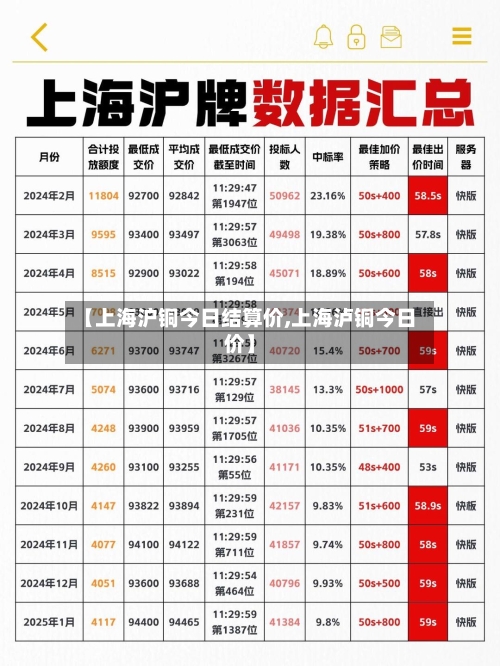 【上海沪铜今日结算价,上海泸铜今日价】