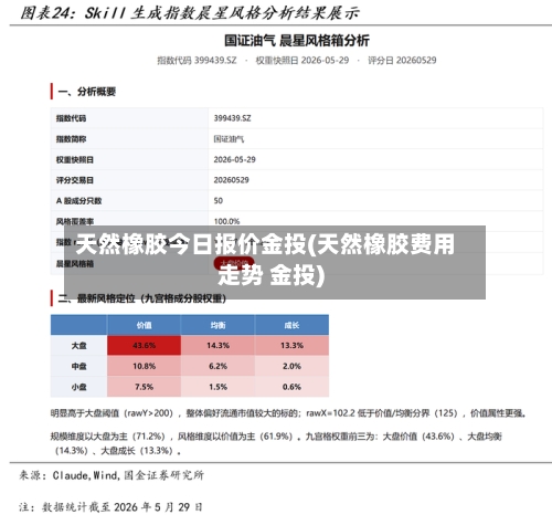 天然橡胶今日报价金投(天然橡胶费用走势 金投)-第2张图片
