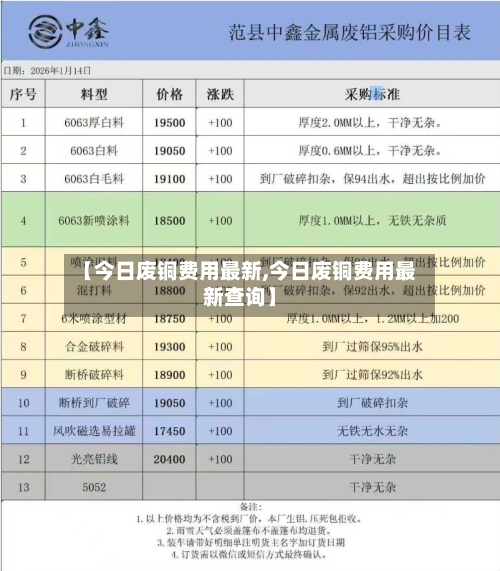 【今日废铜费用最新,今日废铜费用最新查询】