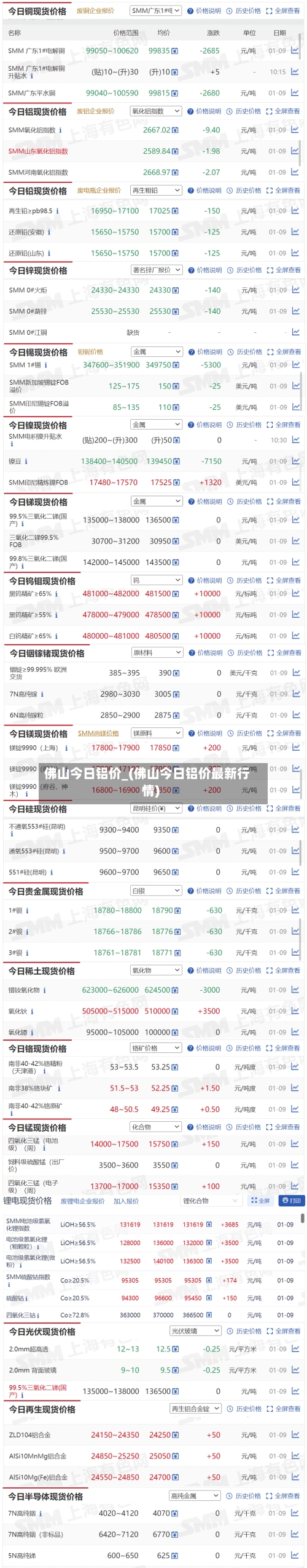 佛山今日铝价_(佛山今日铝价最新行情)-第2张图片