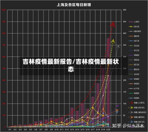 吉林疫情最新报告/吉林疫情最新状态-第1张图片