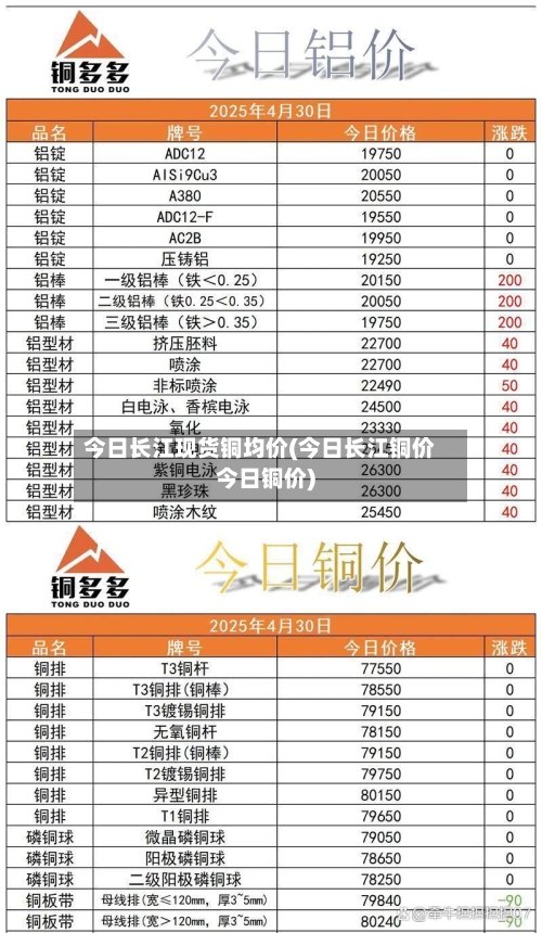 今日长江现货铜均价(今日长江铜价今日铜价)-第1张图片