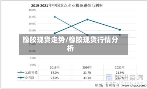 橡胶现货走势/橡胶现货行情分析-第1张图片