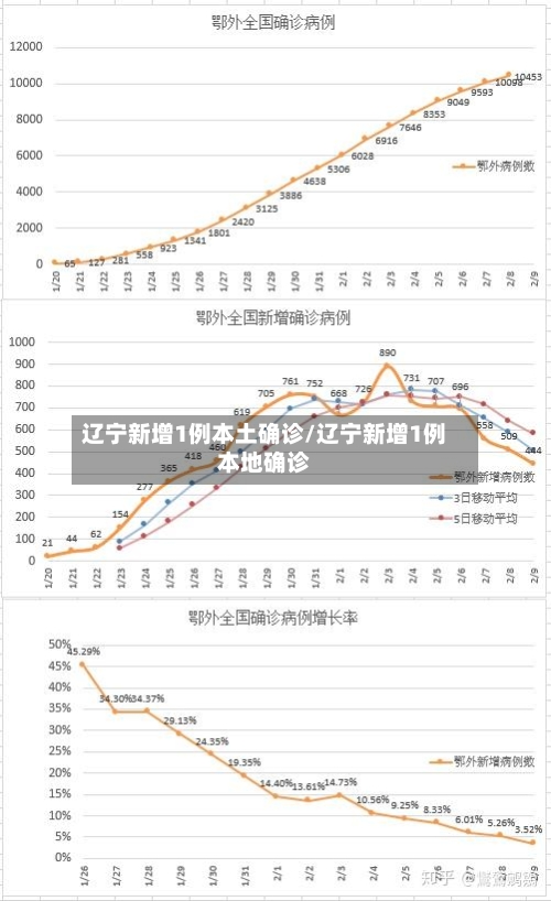 辽宁新增1例本土确诊/辽宁新增1例本地确诊-第2张图片