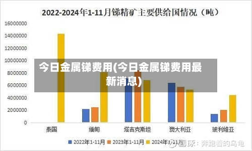 今日金属锑费用(今日金属锑费用最新消息)-第3张图片