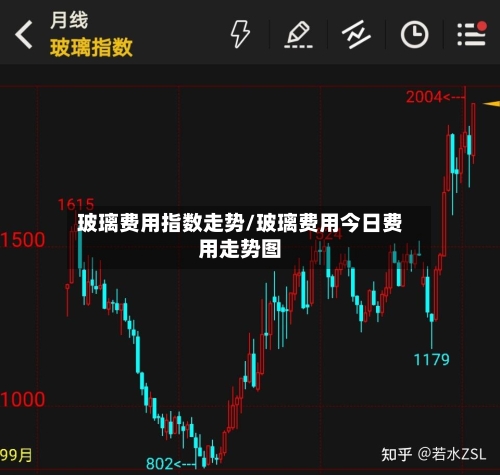 玻璃费用指数走势/玻璃费用今日费用走势图-第2张图片