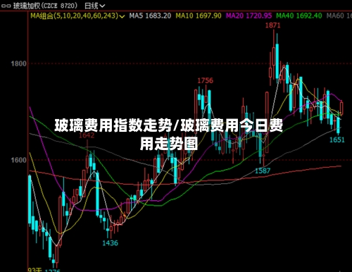 玻璃费用指数走势/玻璃费用今日费用走势图