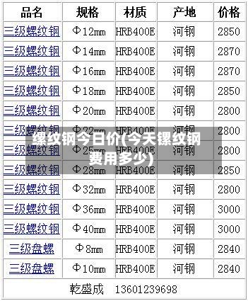 缧纹钢今日价(今天镙纹钢费用多少)-第2张图片