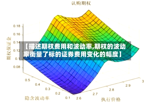 【描述期权费用和波动率,期权的波动率衡量了标的证券费用变化的幅度】