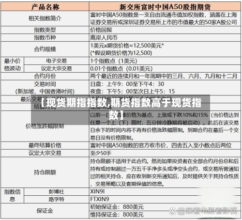 【现货期指指数,期货指数高于现货指数】