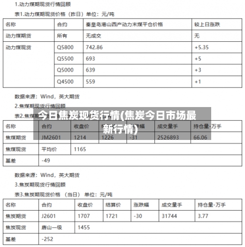 今日焦炭现货行情(焦炭今日市场最新行情)