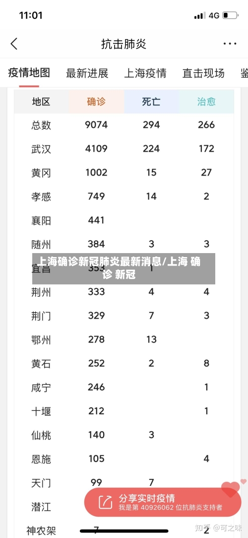 上海确诊新冠肺炎最新消息/上海 确诊 新冠-第2张图片