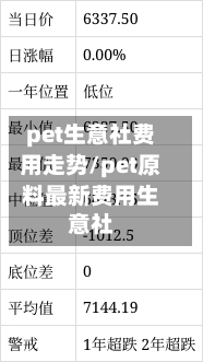 pet生意社费用走势/pet原料最新费用生意社-第2张图片