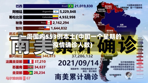 一周国内553例本土(中国一个星期的疫情确诊人数)