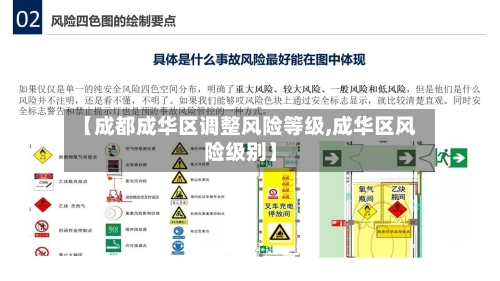 【成都成华区调整风险等级,成华区风险级别】-第3张图片