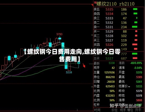 【螺纹钢今日费用走向,螺纹钢今日零售费用】