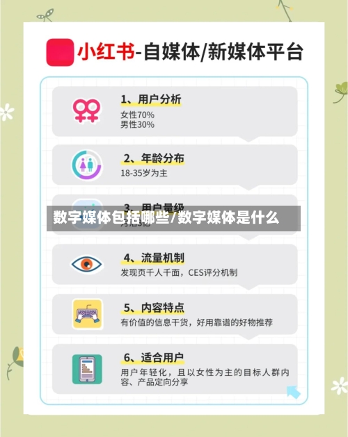 数字媒体包括哪些/数字媒体是什么-第2张图片