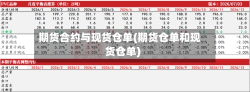 期货合约与现货仓单(期货仓单和现货仓单)-第3张图片