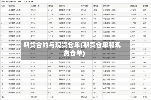期货合约与现货仓单(期货仓单和现货仓单)-第2张图片