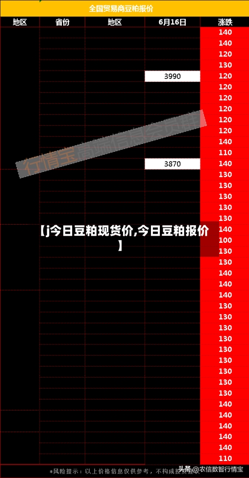 【j今日豆粕现货价,今日豆粕报价】-第2张图片