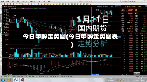今日甲醇走势图(今日甲醇走势图表)