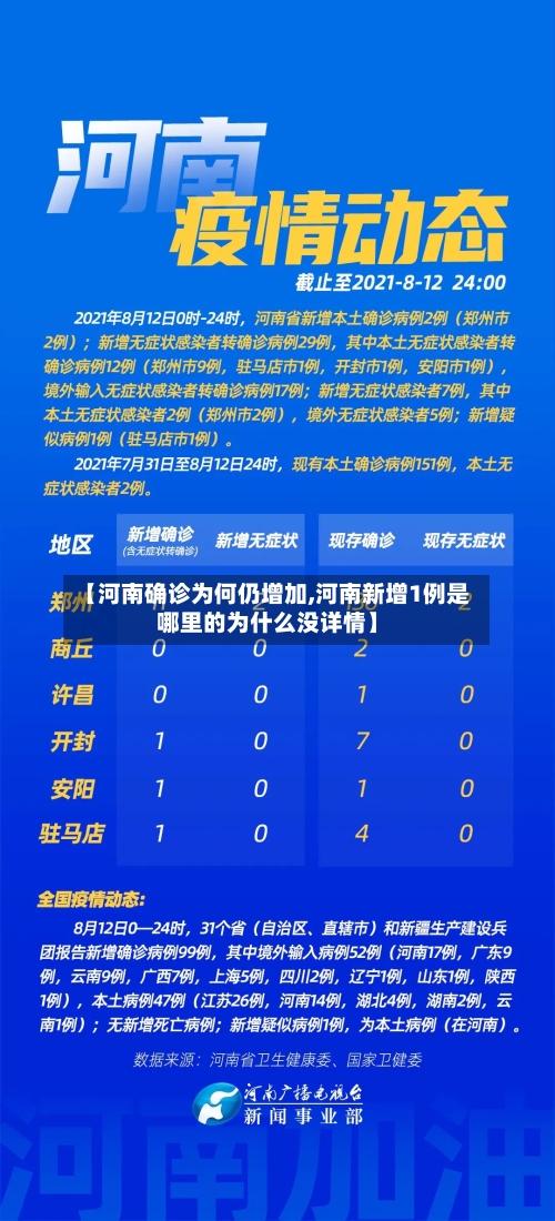 【河南确诊为何仍增加,河南新增1例是哪里的为什么没详情】