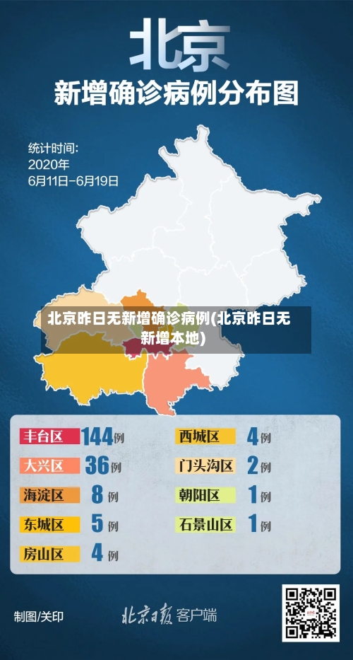 北京昨日无新增确诊病例(北京昨日无新增本地)