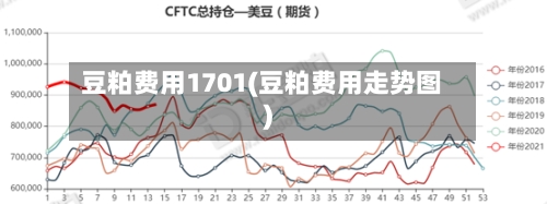 豆粕费用1701(豆粕费用走势图)