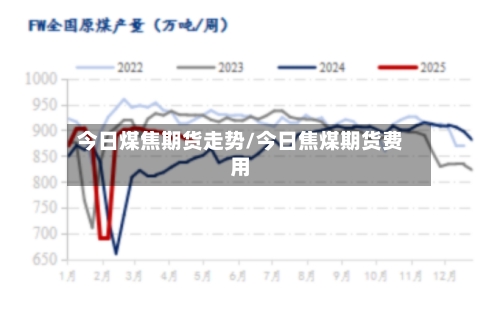 今日煤焦期货走势/今日焦煤期货费用