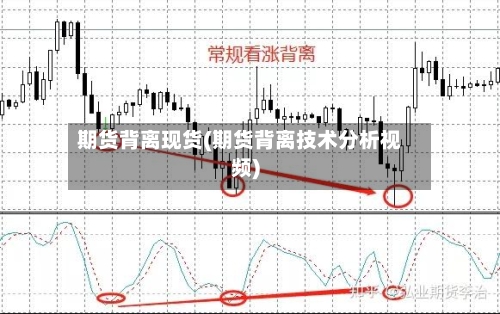 期货背离现货(期货背离技术分析视频)-第2张图片
