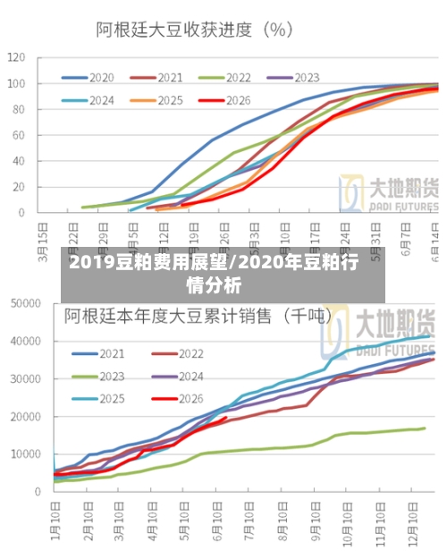 2019豆粕费用展望/2020年豆粕行情分析