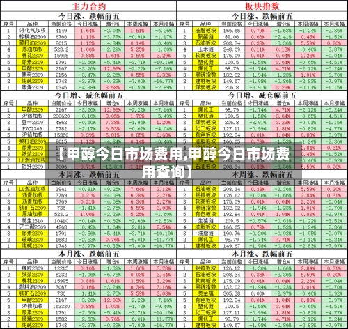 【甲醇今日市场费用,甲醇今日市场费用查询】-第2张图片