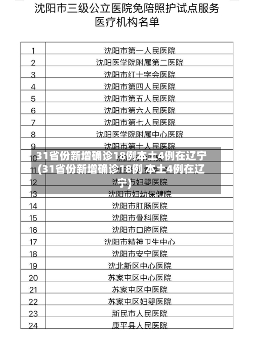 31省份新增确诊18例本土4例在辽宁(31省份新增确诊18例 本土4例在辽宁)-第3张图片