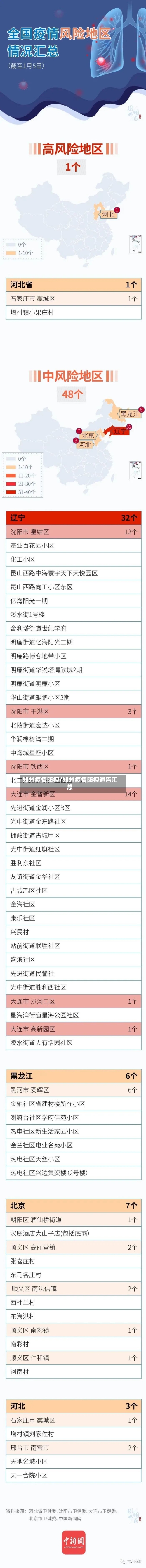 郑州疫情防控/郑州疫情防控通告汇总