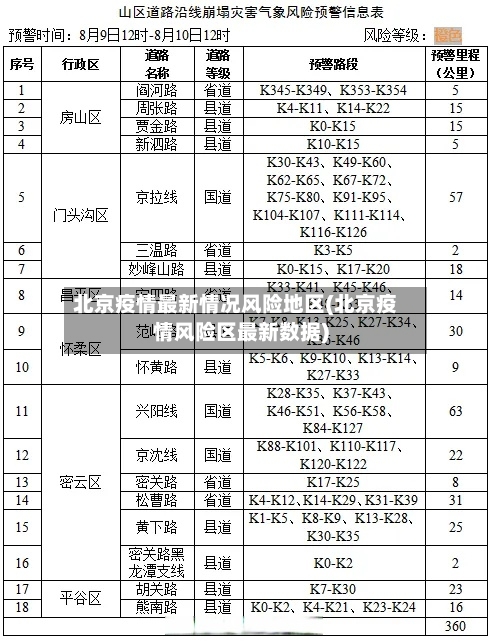 北京疫情最新情况风险地区(北京疫情风险区最新数据)
