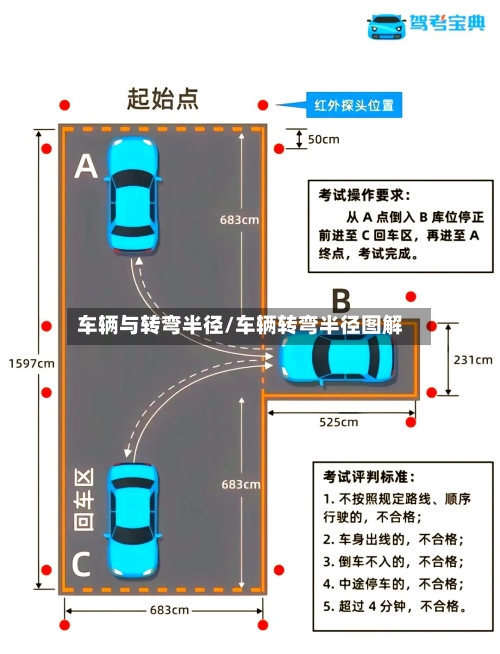 车辆与转弯半径/车辆转弯半径图解