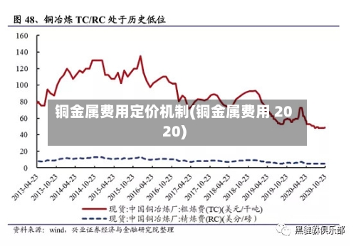 铜金属费用定价机制(铜金属费用 2020)-第3张图片
