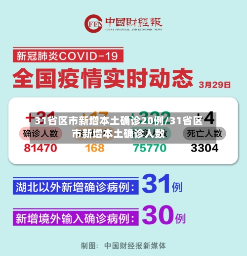 31省区市新增本土确诊20例/31省区市新增本土确诊人数-第3张图片