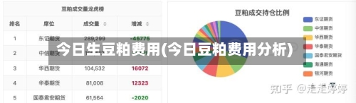 今日生豆粕费用(今日豆粕费用分析)