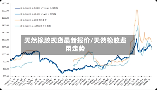 天然橡胶现货最新报价/天然橡胶费用走势