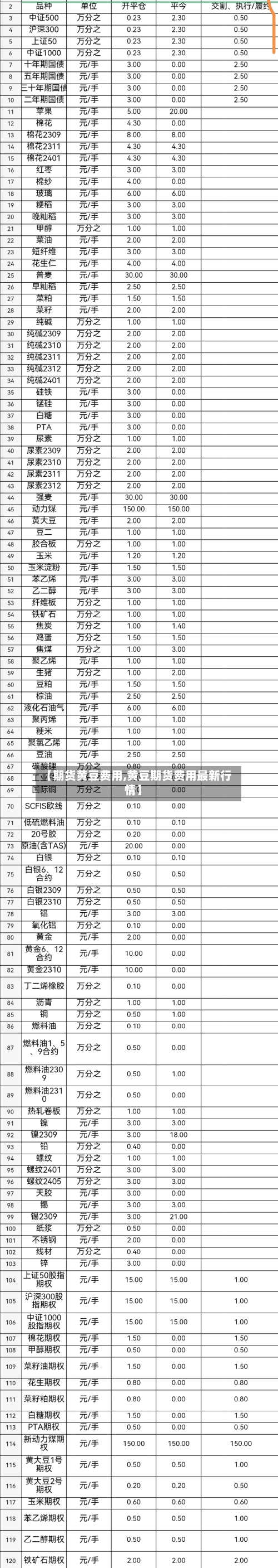 【期货黄豆费用,黄豆期货费用最新行情】-第2张图片