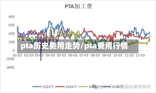 pta历史费用走势/pta费用行情