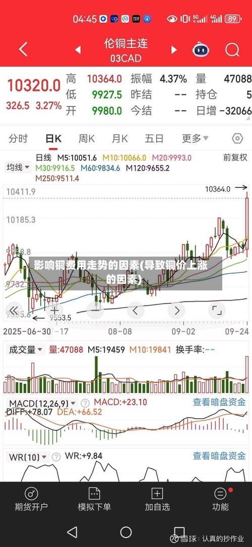 影响铜费用走势的因素(导致铜价上涨的因素)